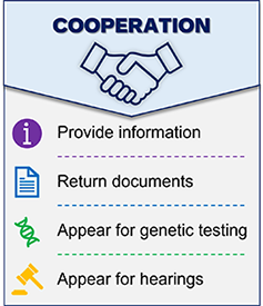 Cooperation