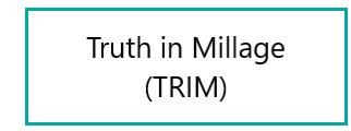 Truth in Millage (TRIM) Module