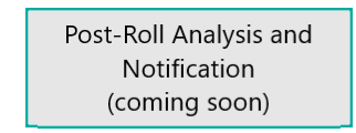 Post-Roll Analysis and Notification Module
